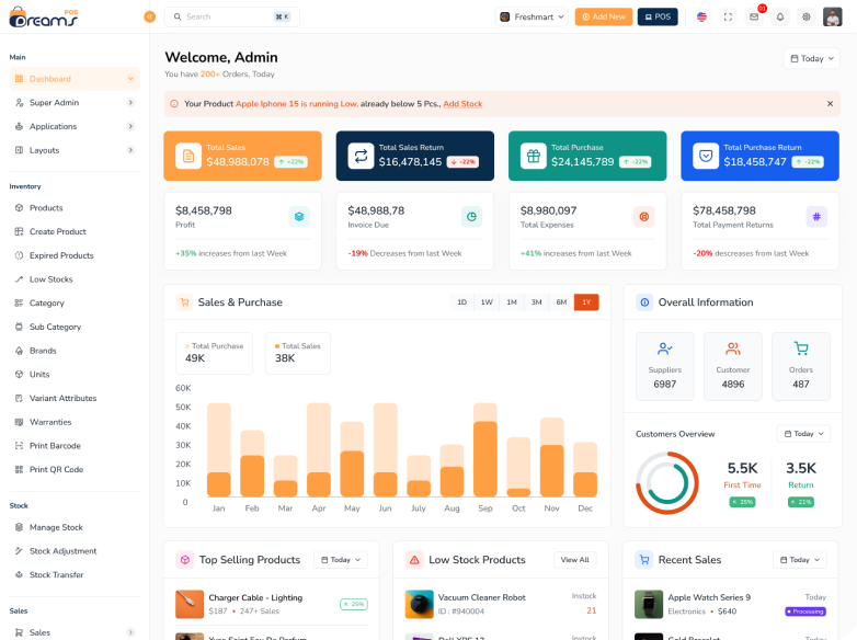 Tableau de bord Vendornix POS — ventes, stock et statistiques en temps réel